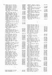 Landowners Index 011, Meeker County 1985
